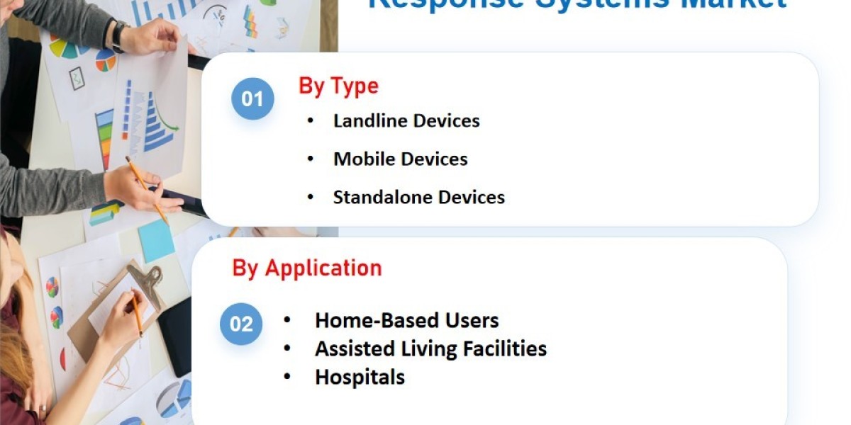 Personal Emergency Response Systems Market Analysis, 2025-2033: Trends and Market Demand