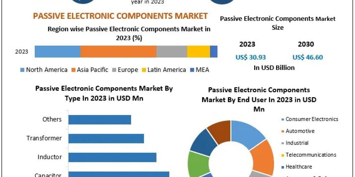 Passive Electronic Components Market: Key Insights, Challenges, and Opportunities