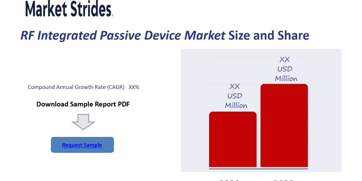 Rf Integrated Passive Device Market Growth: Industry Analysis and Forecast 2033 | Market Strides