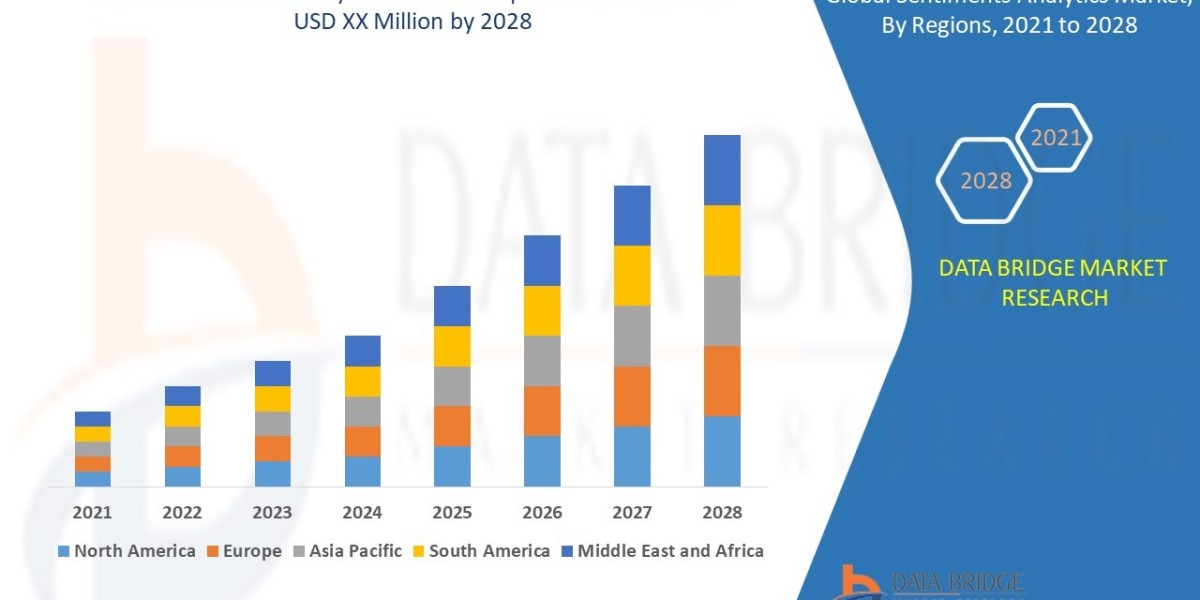 Sentiments Analytics Market: Opportunities and Forecast 2021 –2028