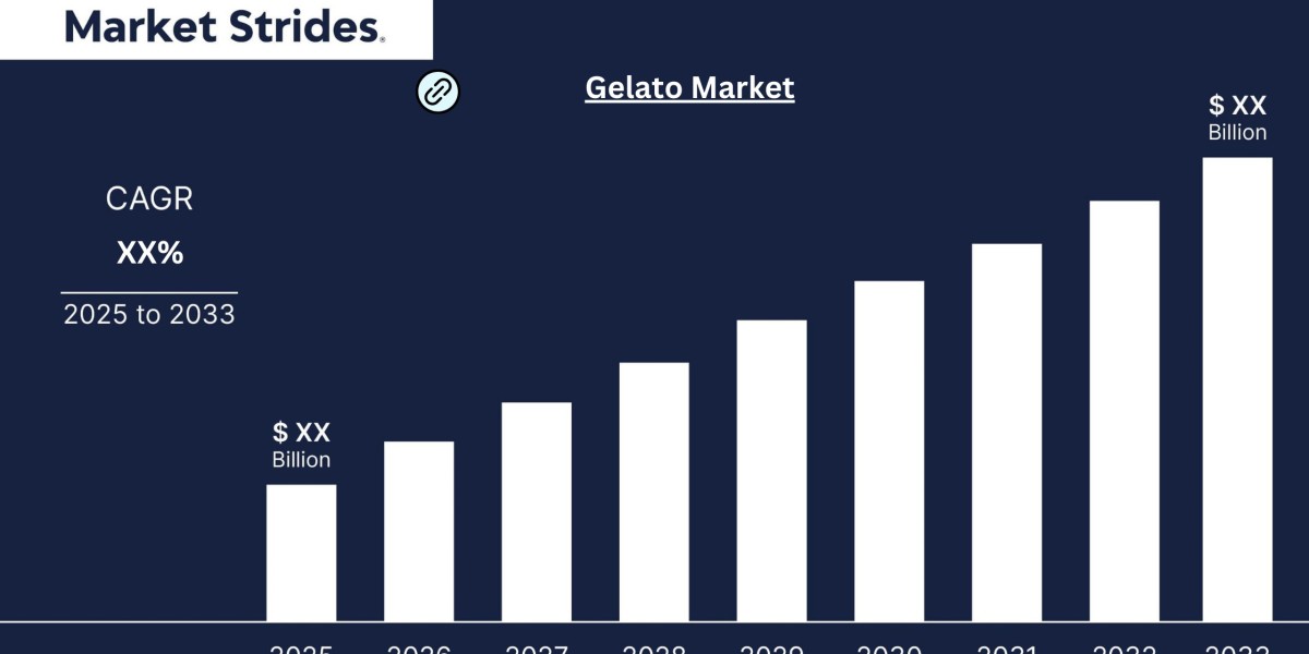 Growth Opportunities in the Gelato Market: Forecast to 2033