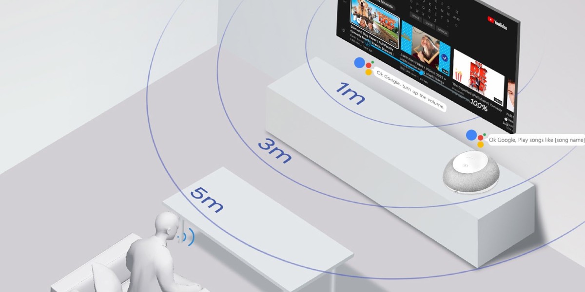 The Rise of Far-Field Speech & Voice Recognition Market: Trends and Future Prospects