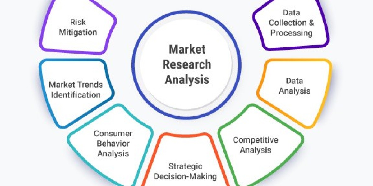 Unveiling the Future of: Textile Printing Inks Market Business Statistics report 2024-2030 | Market Report Service