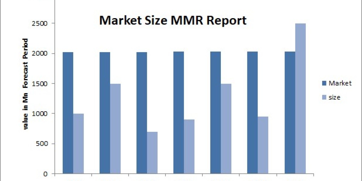 Magnesium Metal Market - Analysis And In-Depth Research On Market Size, Trends, Emerging Growth Factors And Forecast To 