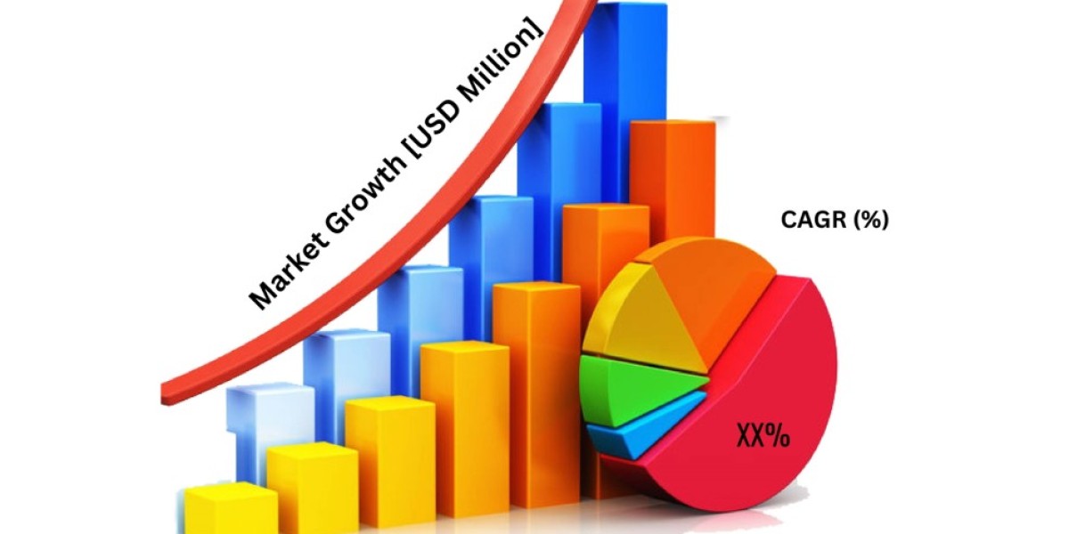 New release: Automated Sortation System Market Evolutions 2025-2033: