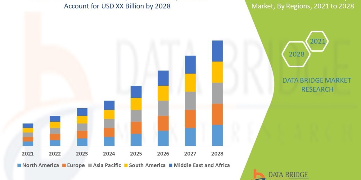 Abdominal Aortic Aneurysm  Market Trends, Challenges, and Forecast 2028