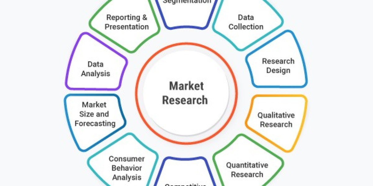 Global Diagnostic Imaging Equipment Market Size, Share, Industry Analysis, Growth, Trends Development And Forecast to 20