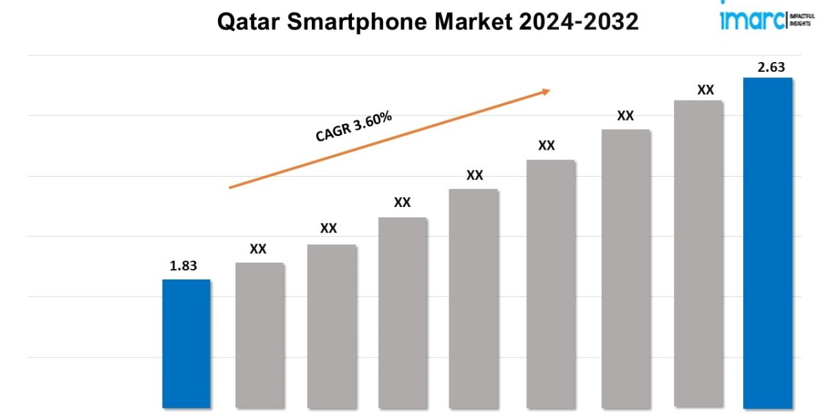 Qatar Smartphone Market 2024-2032, Size, Share, Growth, Key Players, and Report