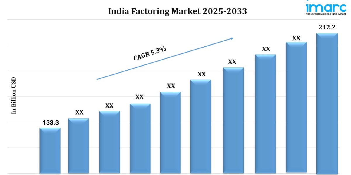 India Factoring Market Size, Share, Demand, and  Report to 2025-2033