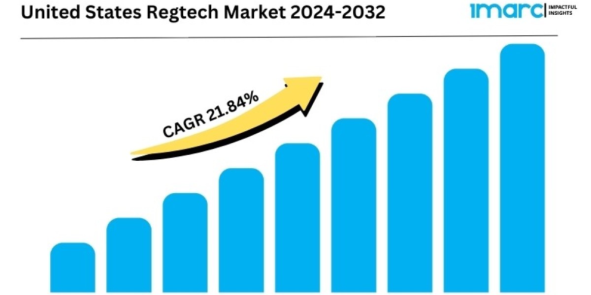 United States Regtech Market to Witness 21.84% CAGR until 2032