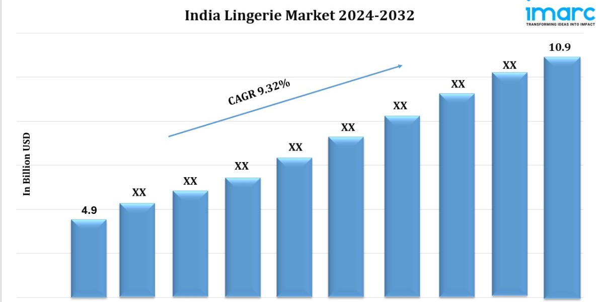 India Lingerie Market Size, Share, Growth, Trends, and Forecast by 2032