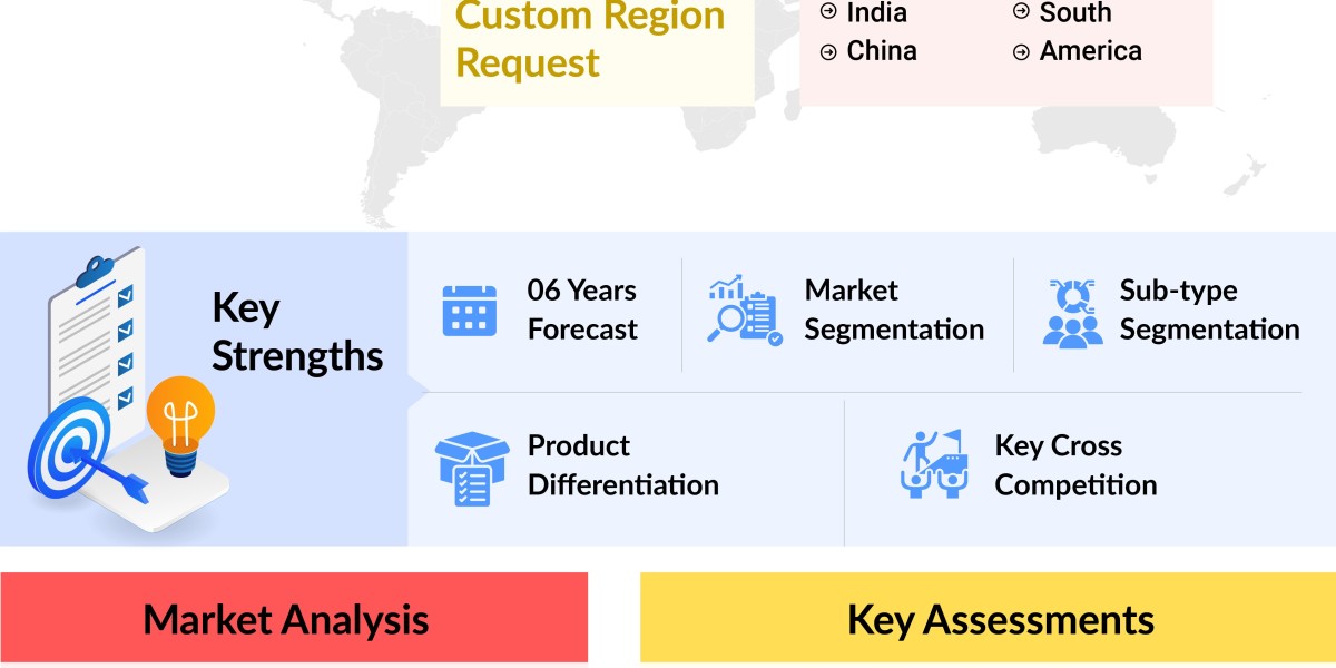 Blood Gas and Electrolyte Analyzers Market Forecast: Opportunities, Trends, and Competitive Insights (2025-2030)