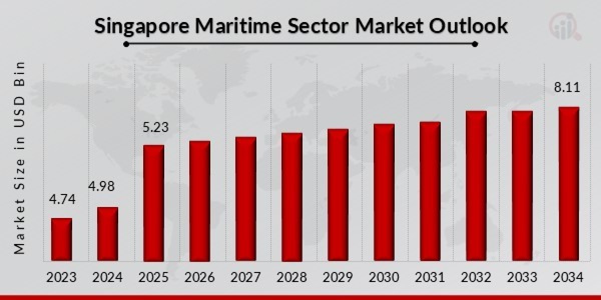 Singapore Maritime Logistics & Freight Market: By 2024 -2034