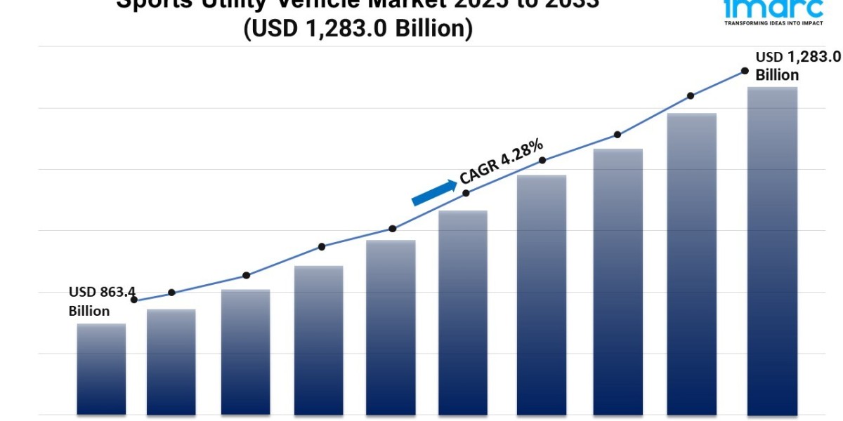 Sports Utility Vehicle Market Size, and Forecast Report 2025-2033