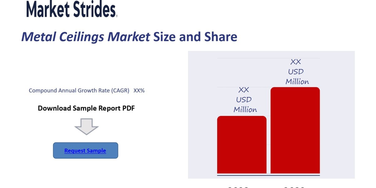 Metal Ceilings Market Share and Industry Growth Projections to 2033