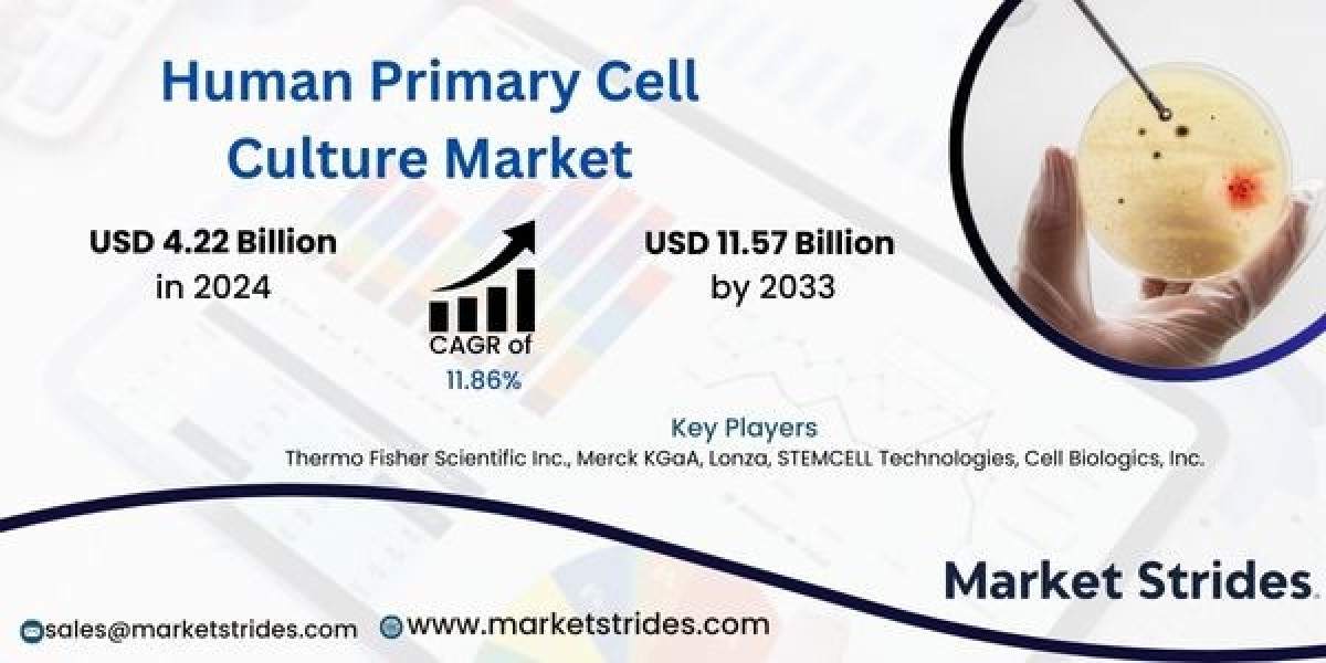 Human Primary Cell Culture Market Insights and Forecast 2023-2034: Key Drivers and Trends