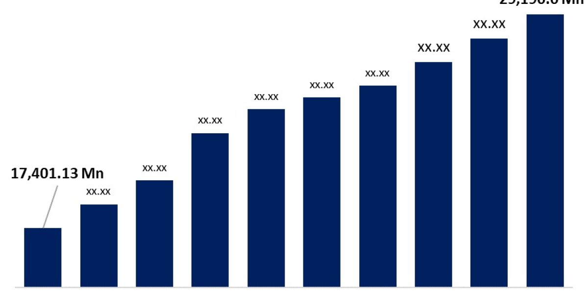 Industrial Control Systems (ICS) Security Market: Trends, Challenges, and Forecast to 2030