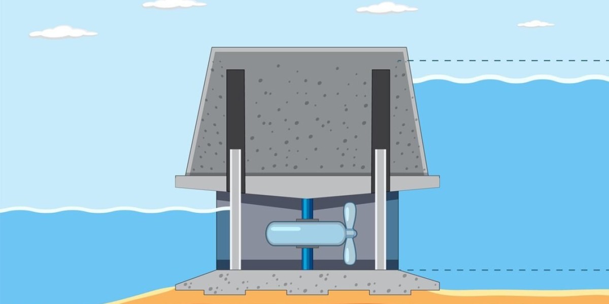 Comprehensive Analysis of the Core Flooding System Market: Trends, Growth Drivers, and Future Opportunities