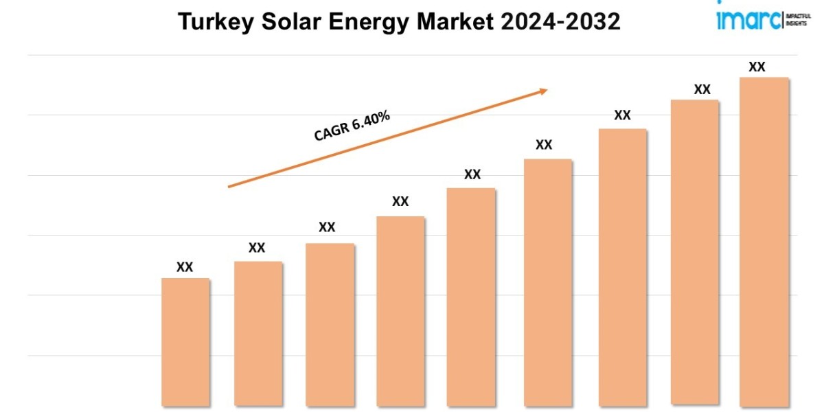 Turkey Solar Energy Market Report 2024-2032, Industry Growth Opportunity, and Forecast