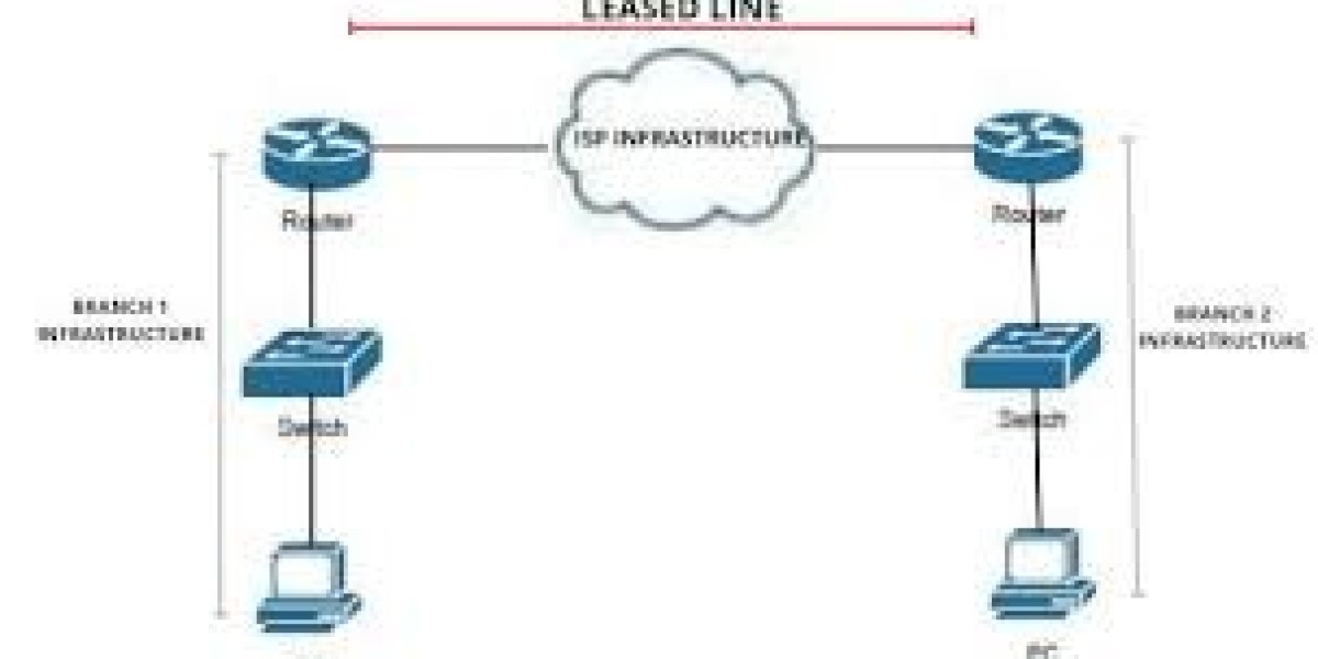 Can a Leased Line Handle Heavy Data Traffic?