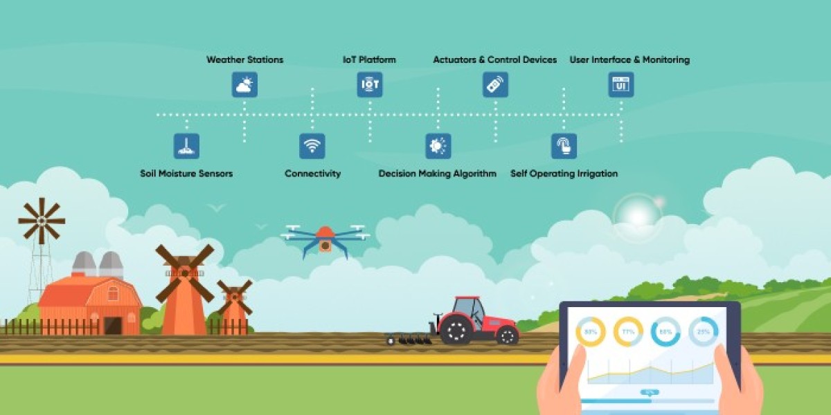 Transforming Farming with a Smart Irrigation System Using IoT