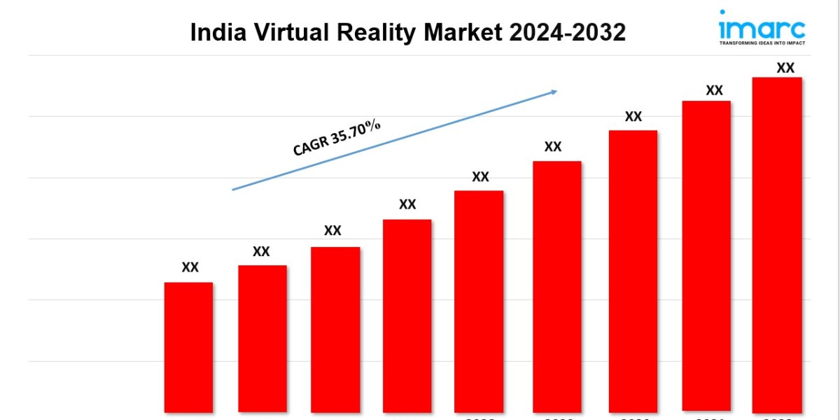 India Virtual Reality Market Size, Growth, Demand, Analysis, Industry Report by 2032