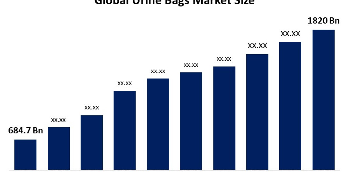 Urine Bags Market: Industry Trends, Growth Insights, and Forecast to 2030