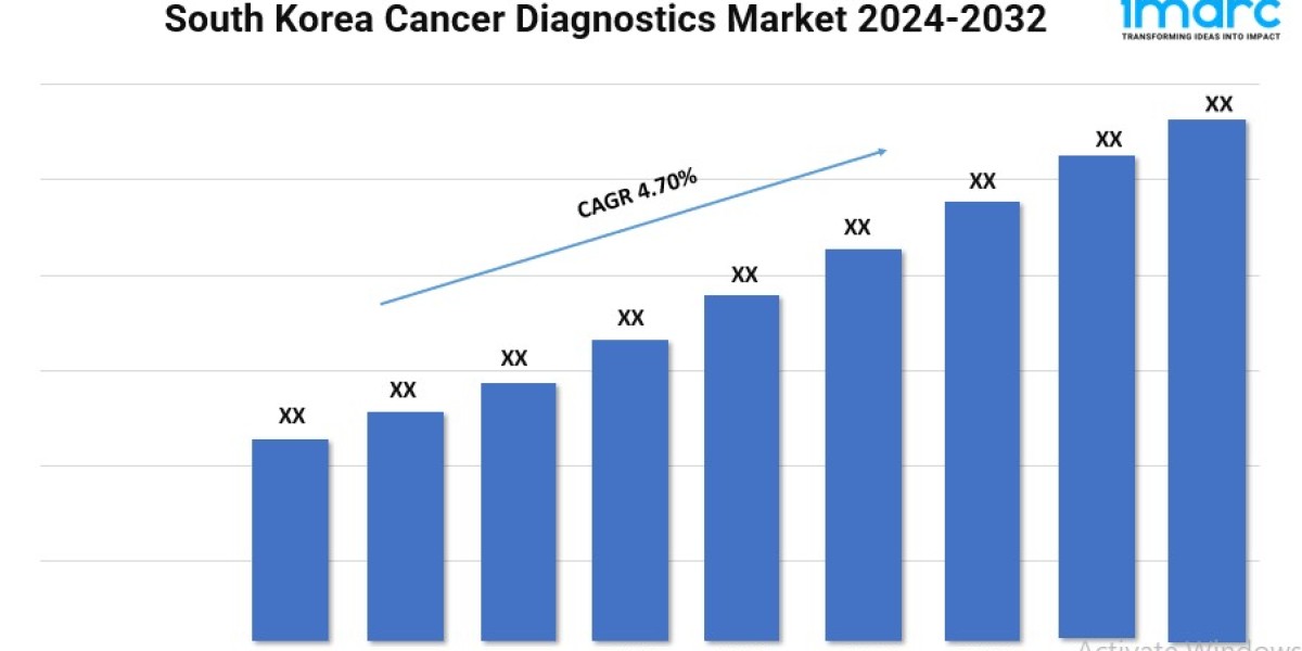 South Korea Cancer Diagnostics Market Trends, Growth, and Forecast 2024-2032