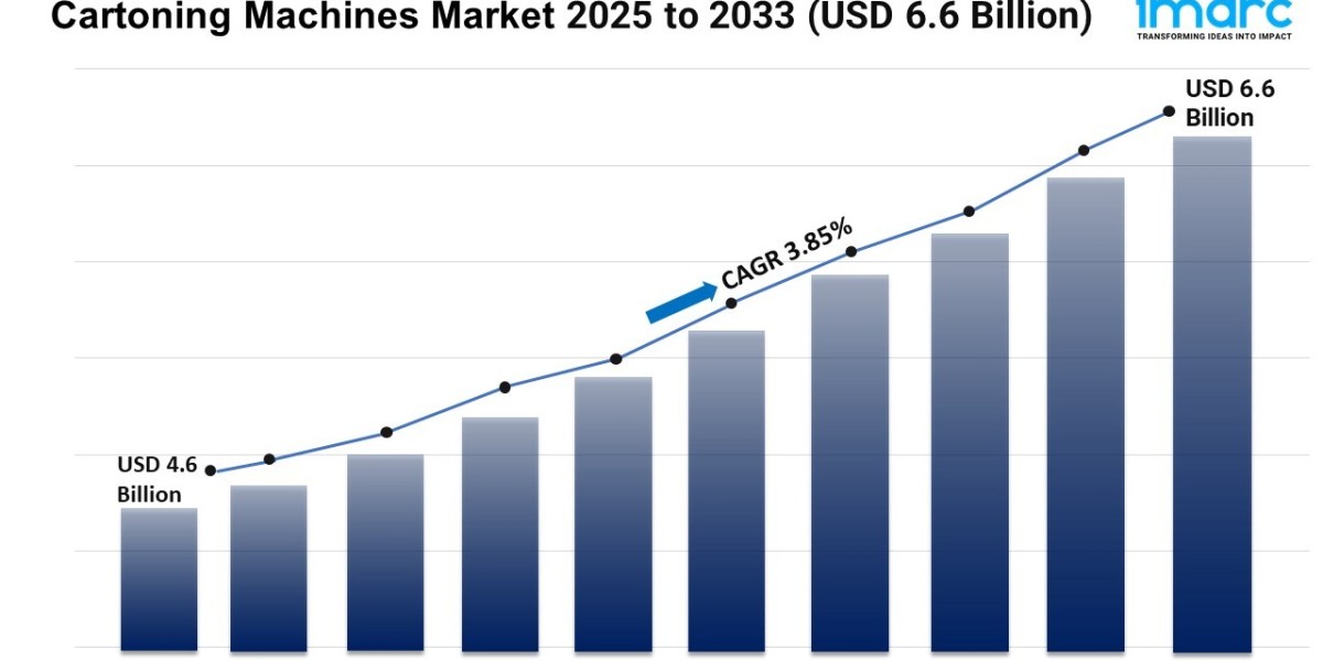 Cartoning Machines Market Size, Share, and Growth Analysis 2025-2033