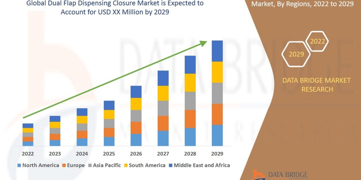 Dual Flap Dispensing Closure  Market: Growth Opportunities and Forecast 2029