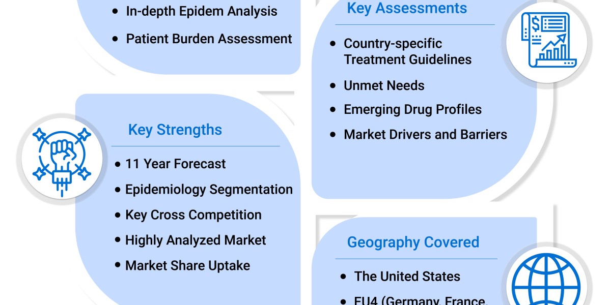 Dengue Fever Market Overview, Epidemiology, and 2032 Forecast