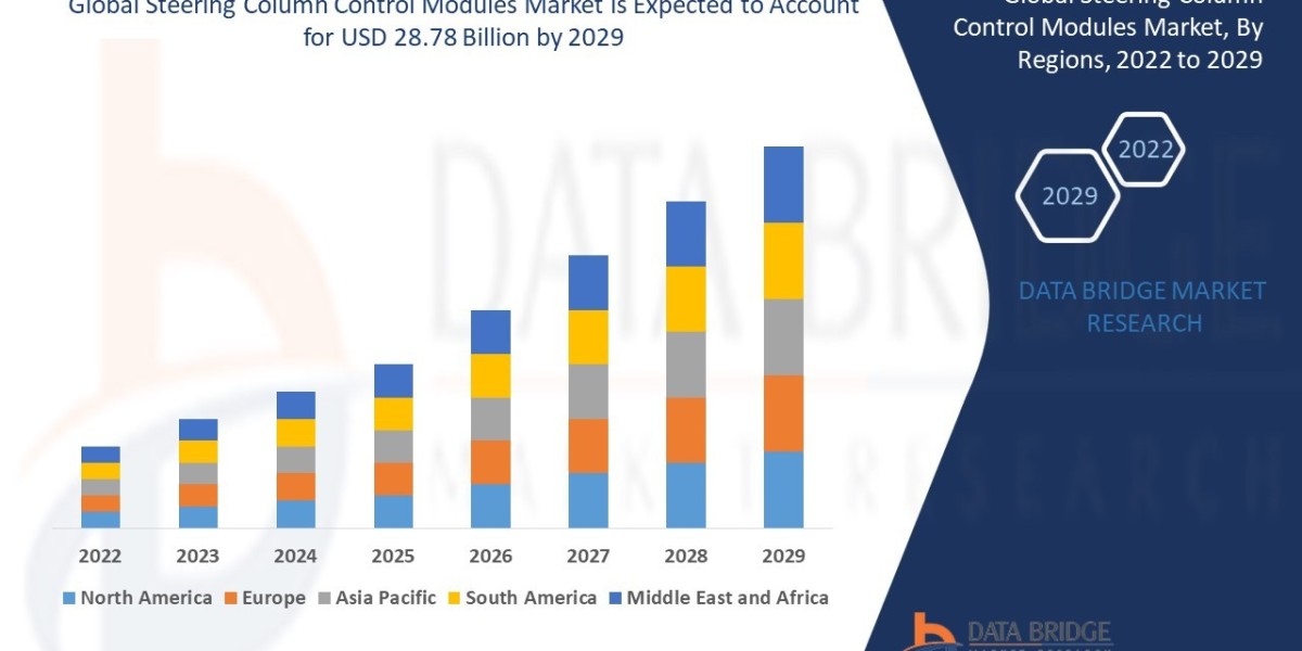 Steering Column Control Modules  Market: Trends and Growth Opportunities 2029