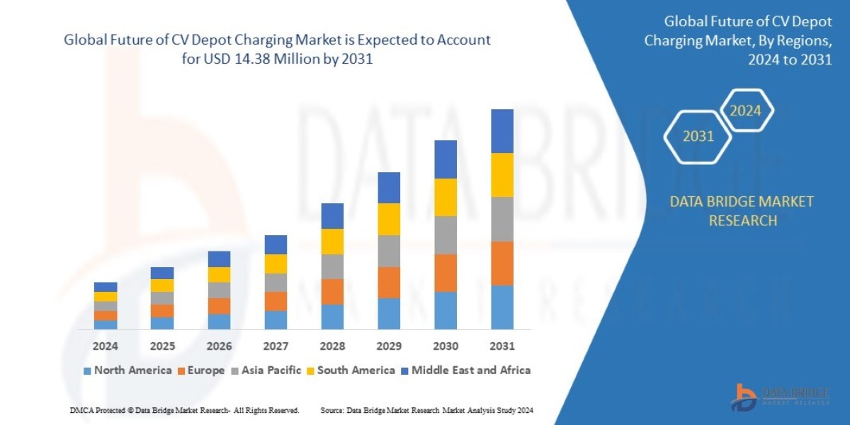 Future of CV Depot Charging Market Dynamics: Key Drivers and Restraints 2031