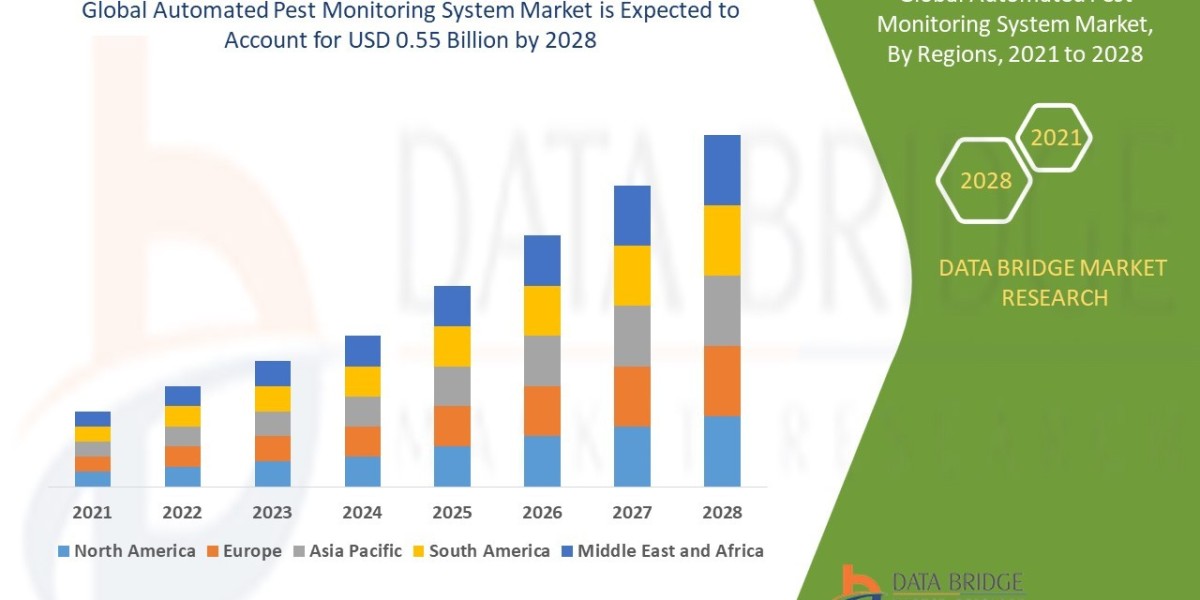 Automated Pest Monitoring System Market: Trends, Forecast, and Competitive Landscape 2028