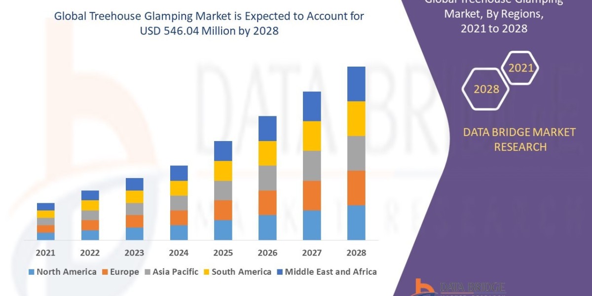 Treehouse Glamping Market Trends, Challenges, and Forecast 2028