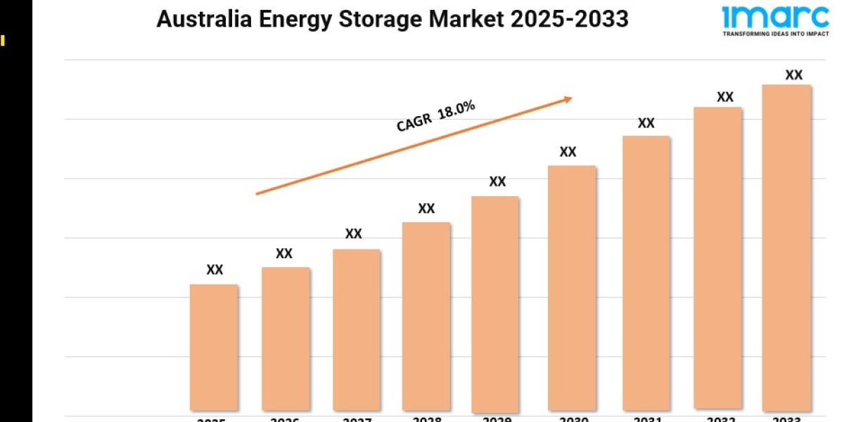 Australia Energy Storage Market Size, Trends, Growth, and Forecast 2025-2033