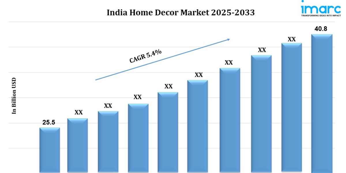 India Home Decor Market Size, Share, Growth and Report 2025-2033