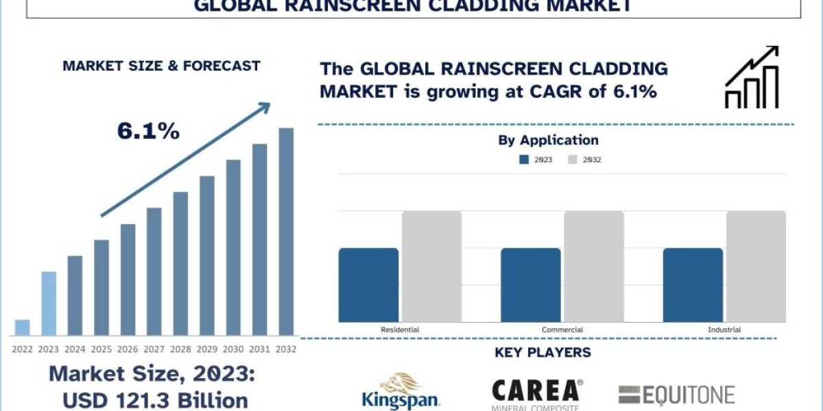 Rainscreen Advantage: Why APAC is Embracing This Innovative Technology