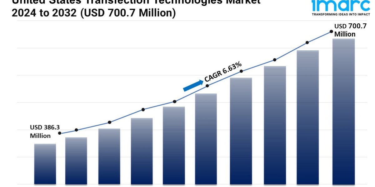 United States Transfection Technologies Market 2025 | Size, Share, Demand, Key Players, Growth and Forecast Till 2033