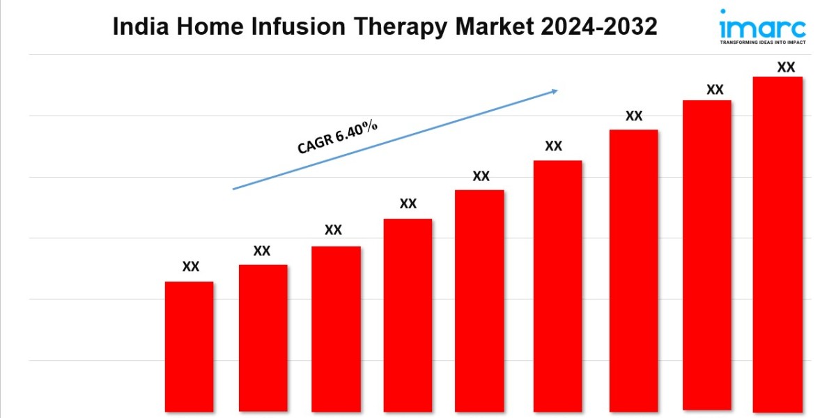 India Home Infusion Therapy Market Overview Size, Share, Trends, and Key Growth Drivers