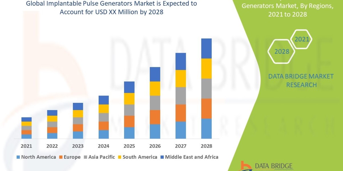 Implantable Pulse Generators Market Analysis: Supply Chain, Pricing, and Forecast 2028