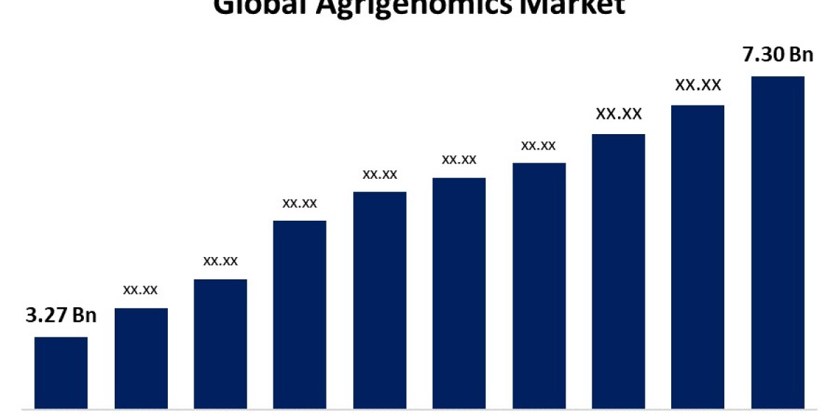 Agrigenomics Market: Emerging Trends, Opportunities, and Forecast to 2030