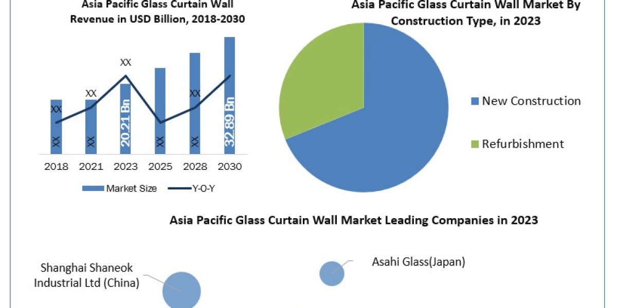 Asia Pacific Crude Steel Market Countries Data by Industry Players, Trends and Business Share Forecast till 2030