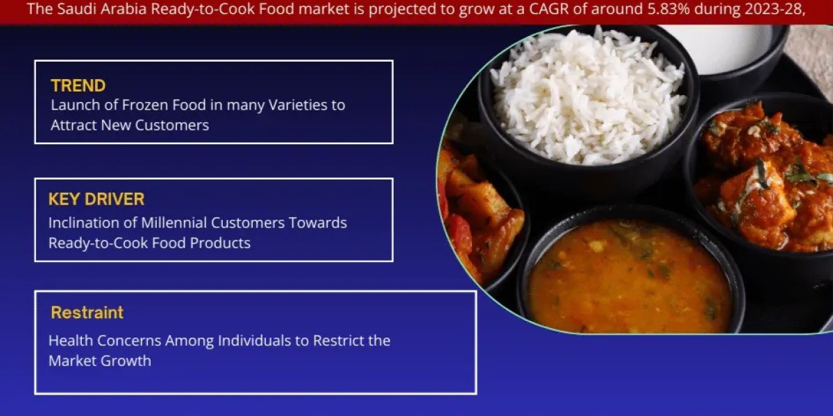 Saudi Arabia Ready-to-Cook Food Market Projections: Size and Share Trends from 2023-28