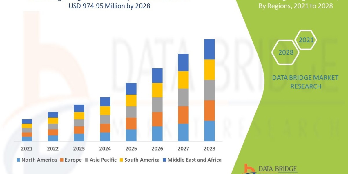 Surgical Lights  Market Analysis: Supply Chain, Pricing, and Forecast 2028