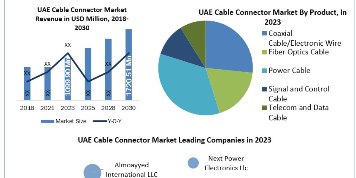 UAE Cable Connector Market Introduction by Size, Drivers, Challenges, Growth Revenue and Recent Development 2030