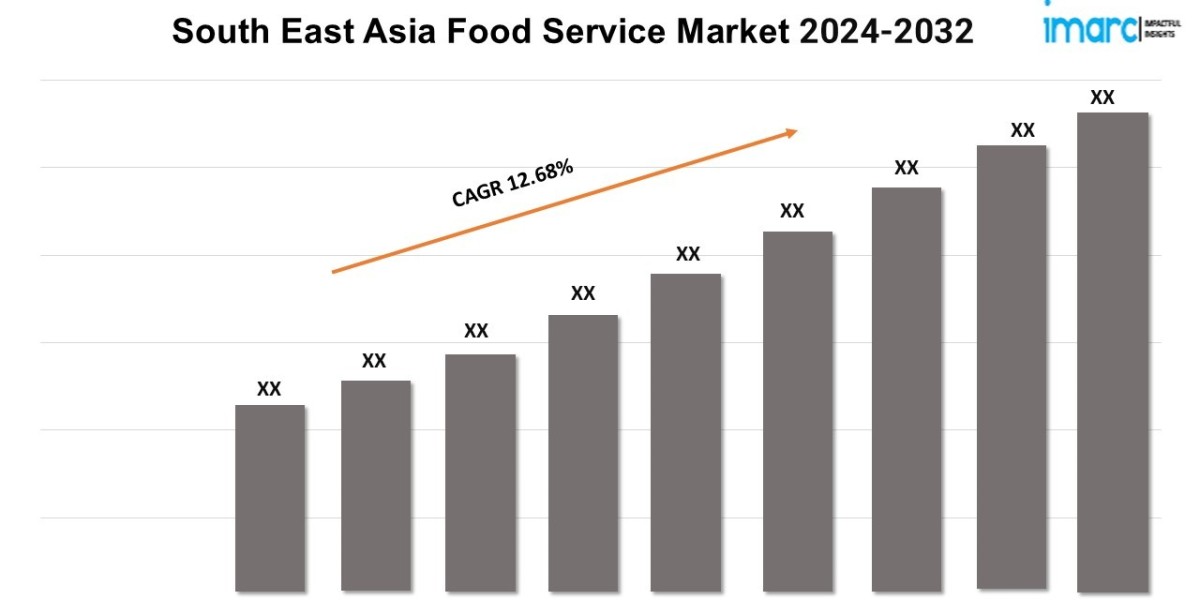 South East Asia Food Service Market  Outlook 2024-2032, Size, Share, Growth, Key Players, and Report