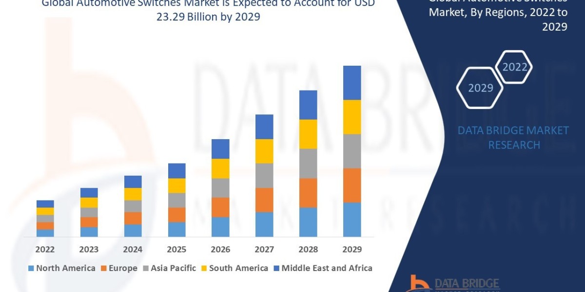 Automotive Switches Market Overview: Trends, Challenges, and Forecast 2022 –2029