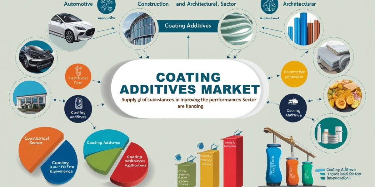 Coating Additives Market Insights: What’s Fueling Demand?