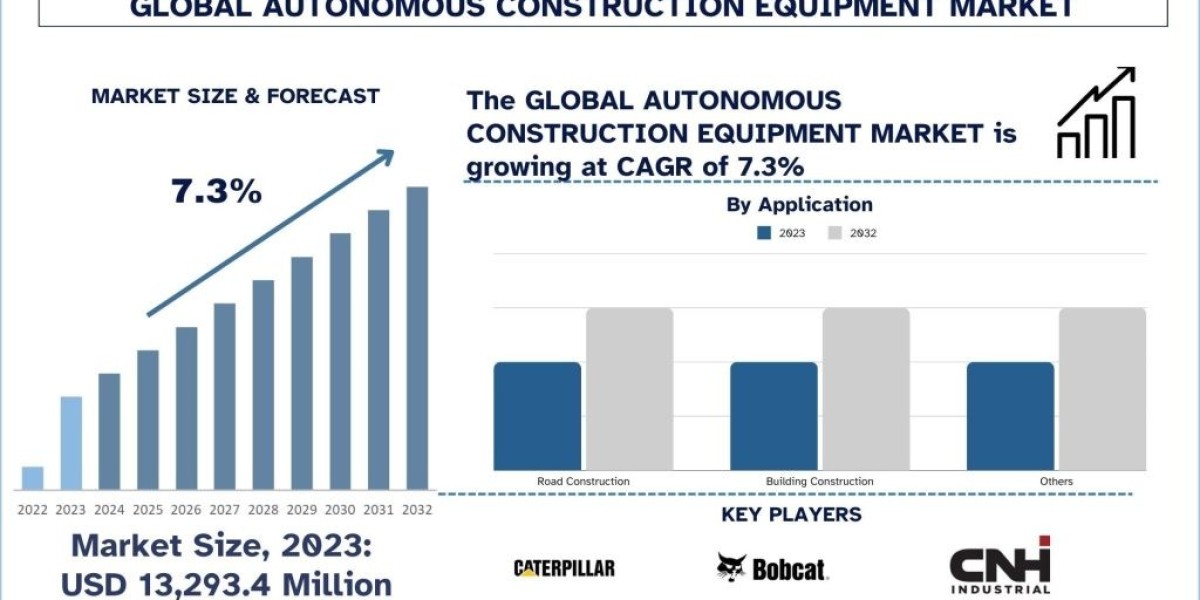 The Future of Work: Autonomous Machines and the Construction Workforce